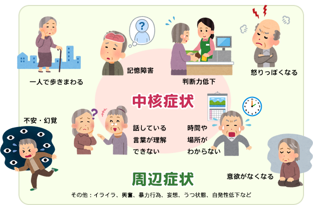 アルツハイマー型認知症