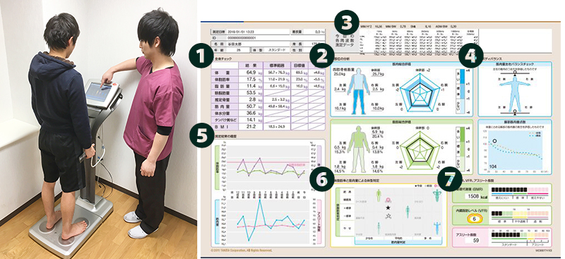 体組成計結果