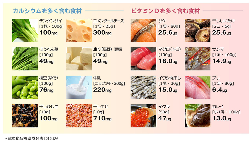 カルシウム、ビタミンDを多く含む食材