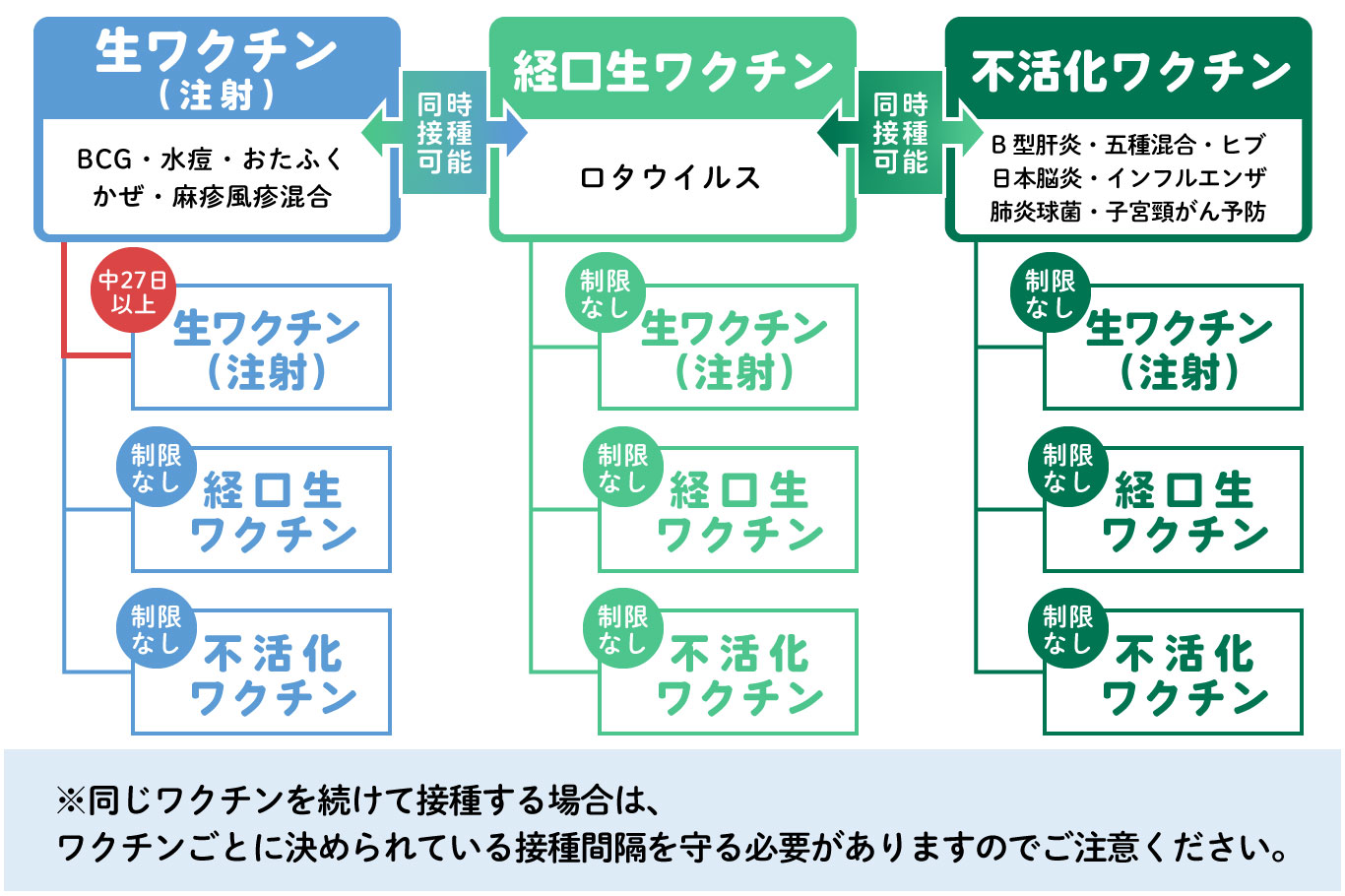新横浜整形外科リウマチ科 予防接種